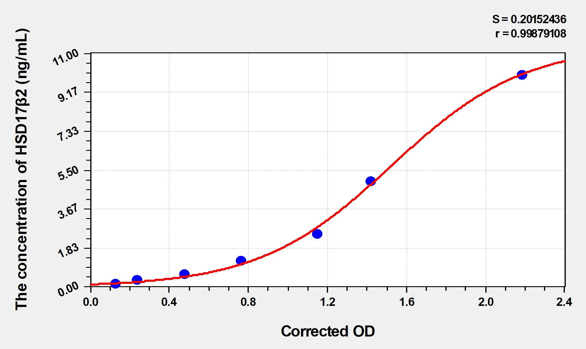 Human HSD17β2 (17-Beta-Hydroxysteroid Dehydrogenase Type 2) ELISA Kit - image 1