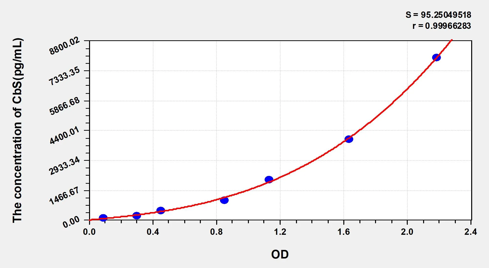 Human CbS (Cystathionine Beta Synthase) ELISA Kit - image 1