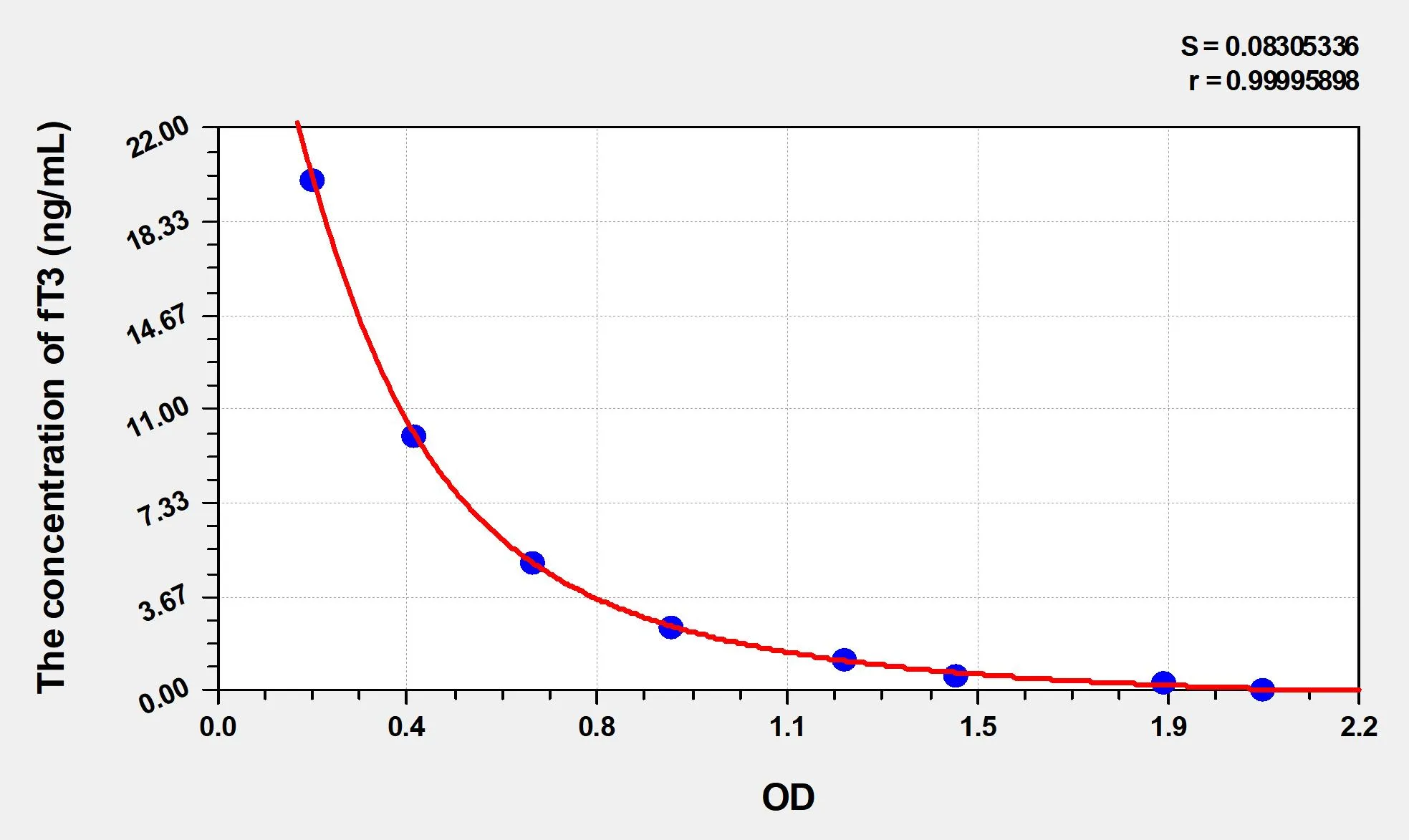 EasyStep Mouse fT3 (Free Triiodothyronine) ELISA Kit - image 1