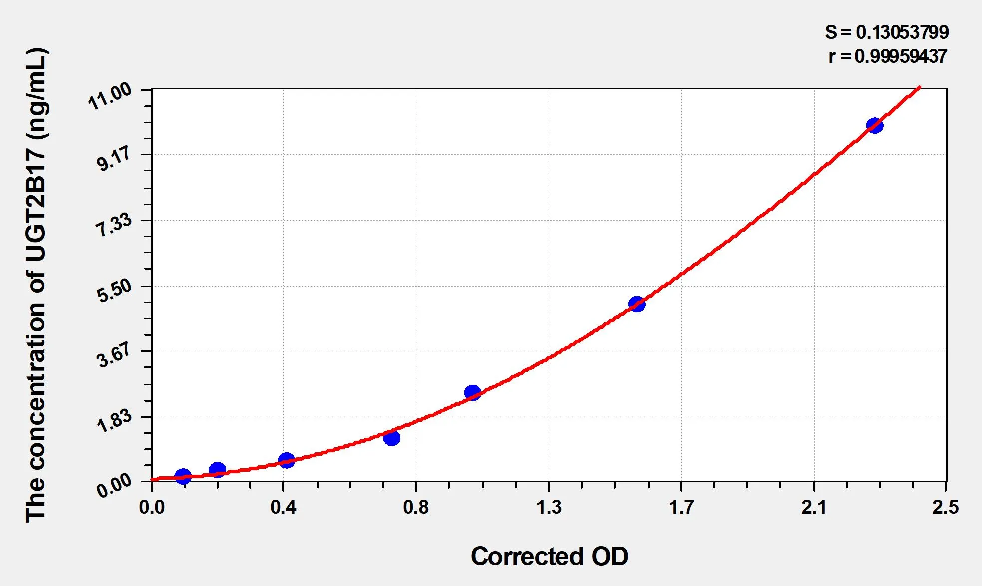 Human UGT2B17 (UDP-glucuronosyltransferase 2B17) ELISA Kit - image 1