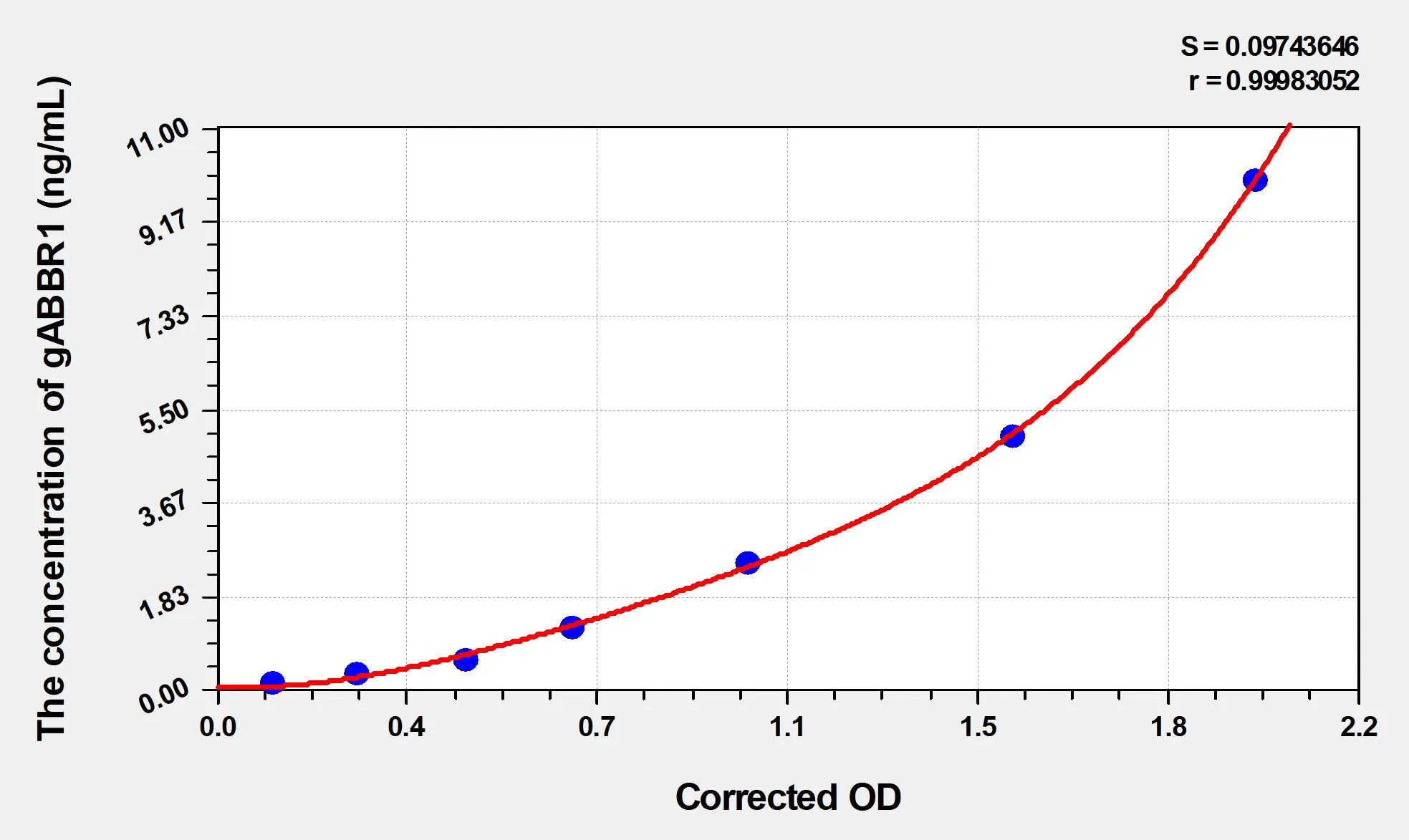 Human gABBR1 (Gamma-Aminobutyric Acid B Receptor 1) ELISA Kit