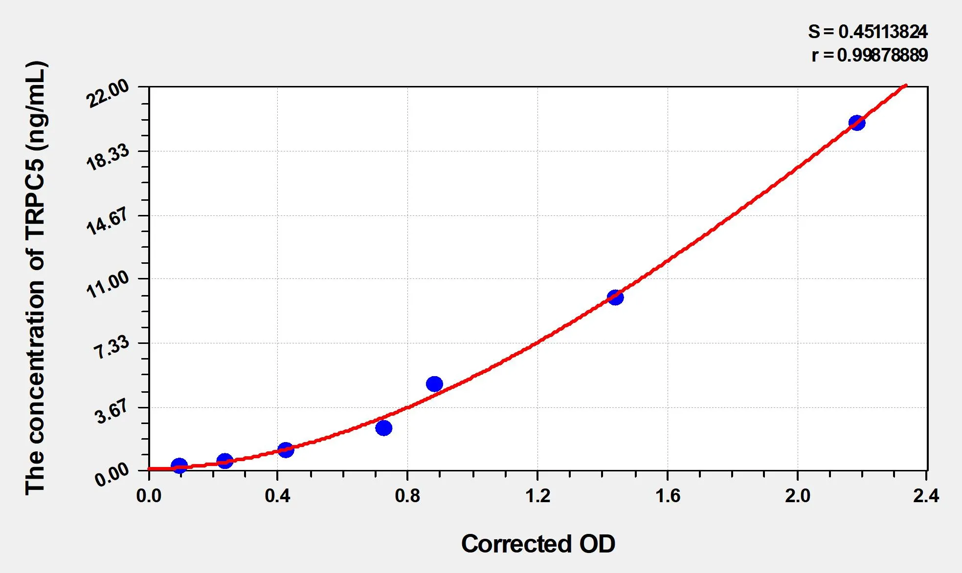 Human TRPC5 (Short Transient Receptor Potential Channel 5) ELISA Kit - image 1