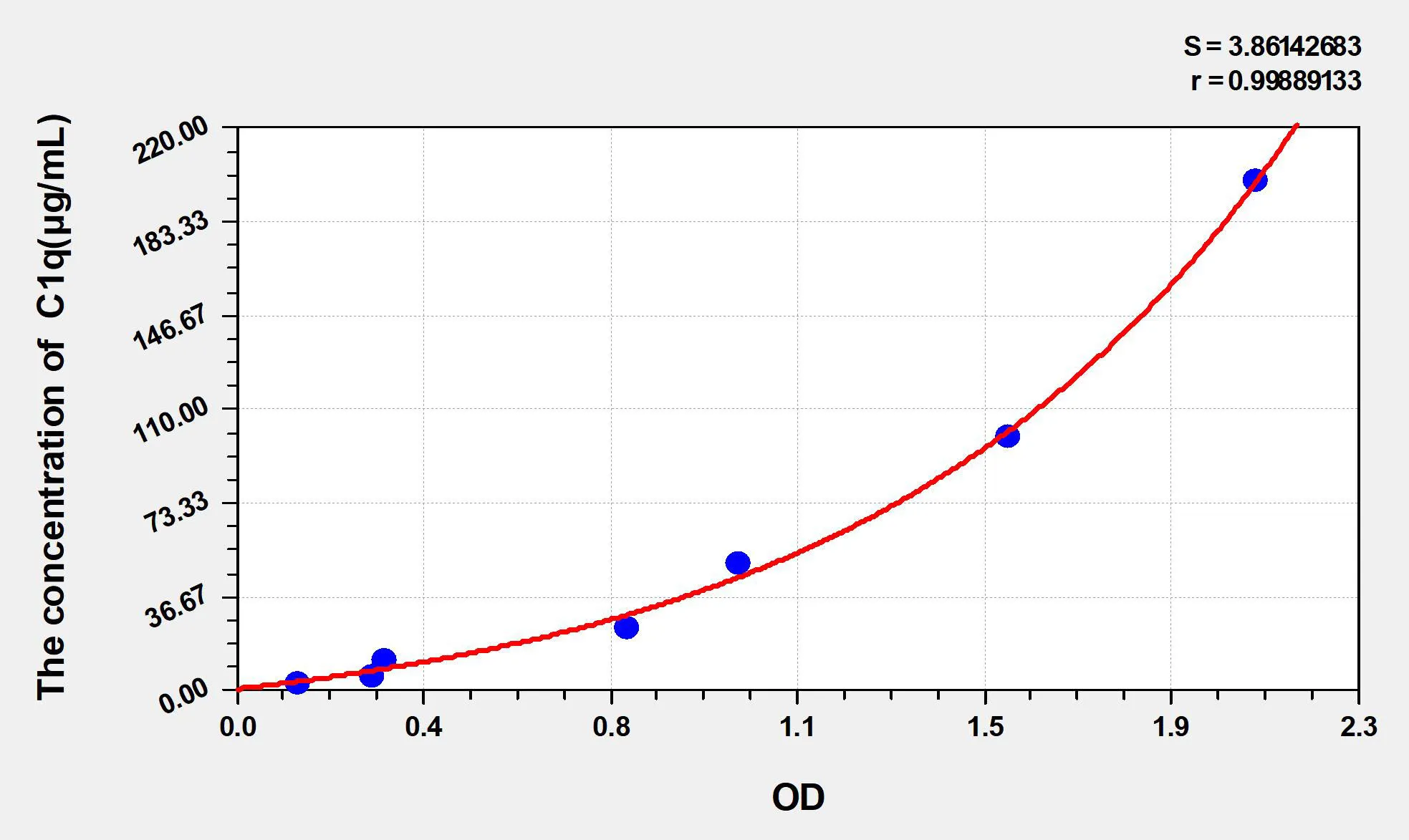 Rat C1q (Complement 1q) ELISA Kit
