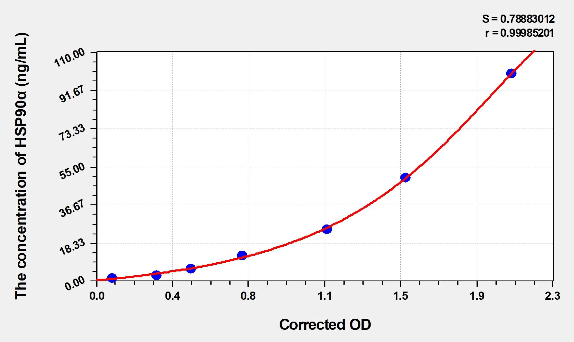 Chicken HSP90α (Heat Shock Protein HSP 90-alpha ) ELISA Kit - image 1