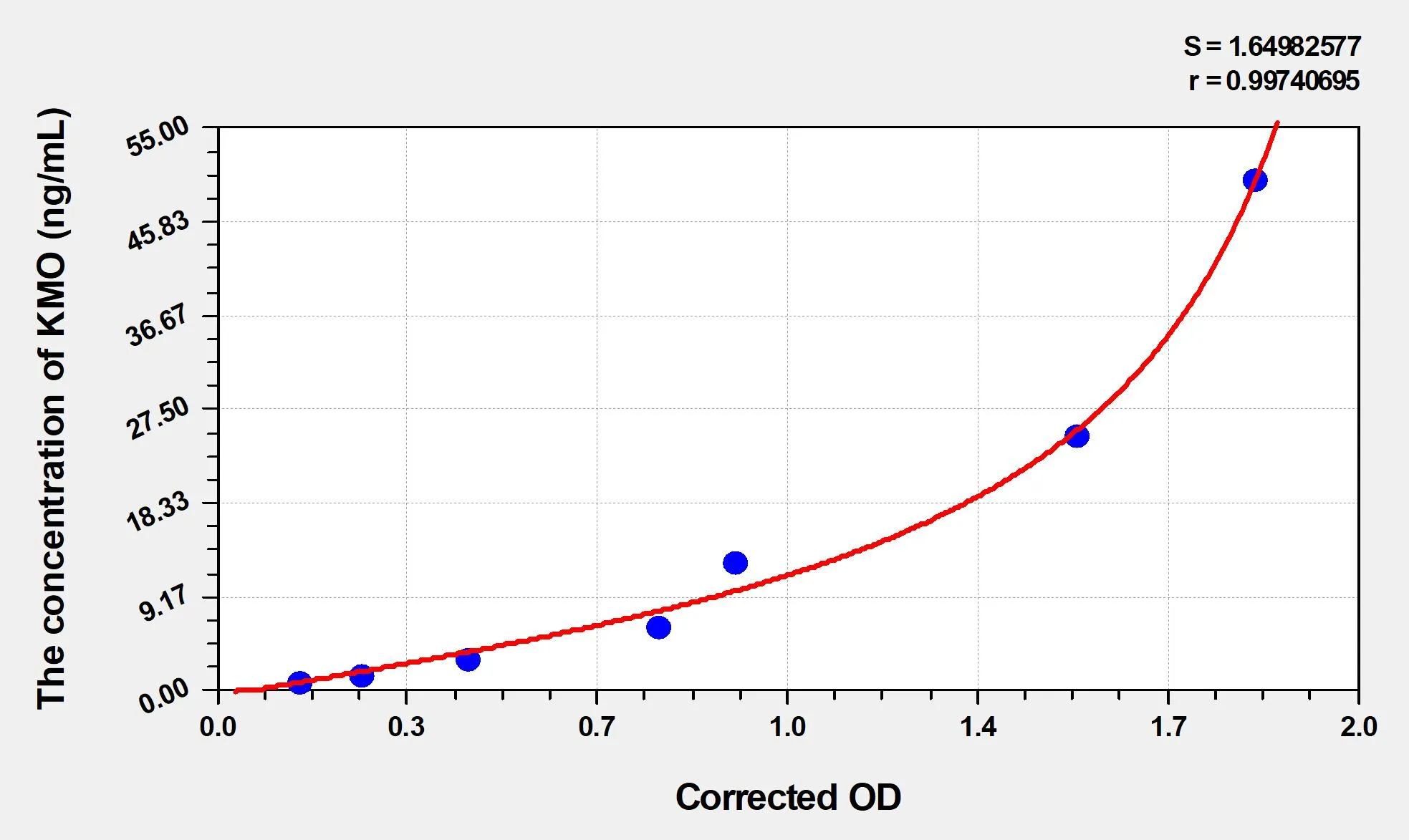 Mouse KMO (Kynurenine-3-Monooxygenase) ELISA Kit - image 1