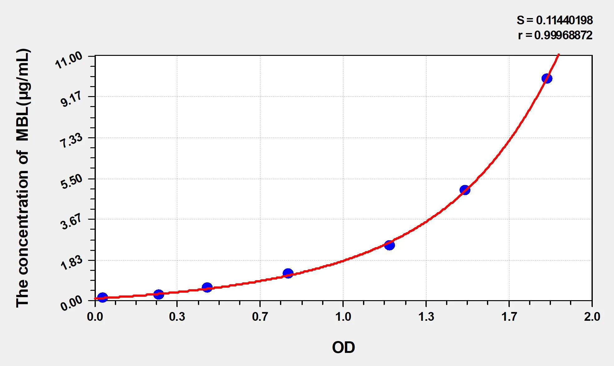 Chicken MBL (Mannose Binding Lectin) ELISA Kit - image 1