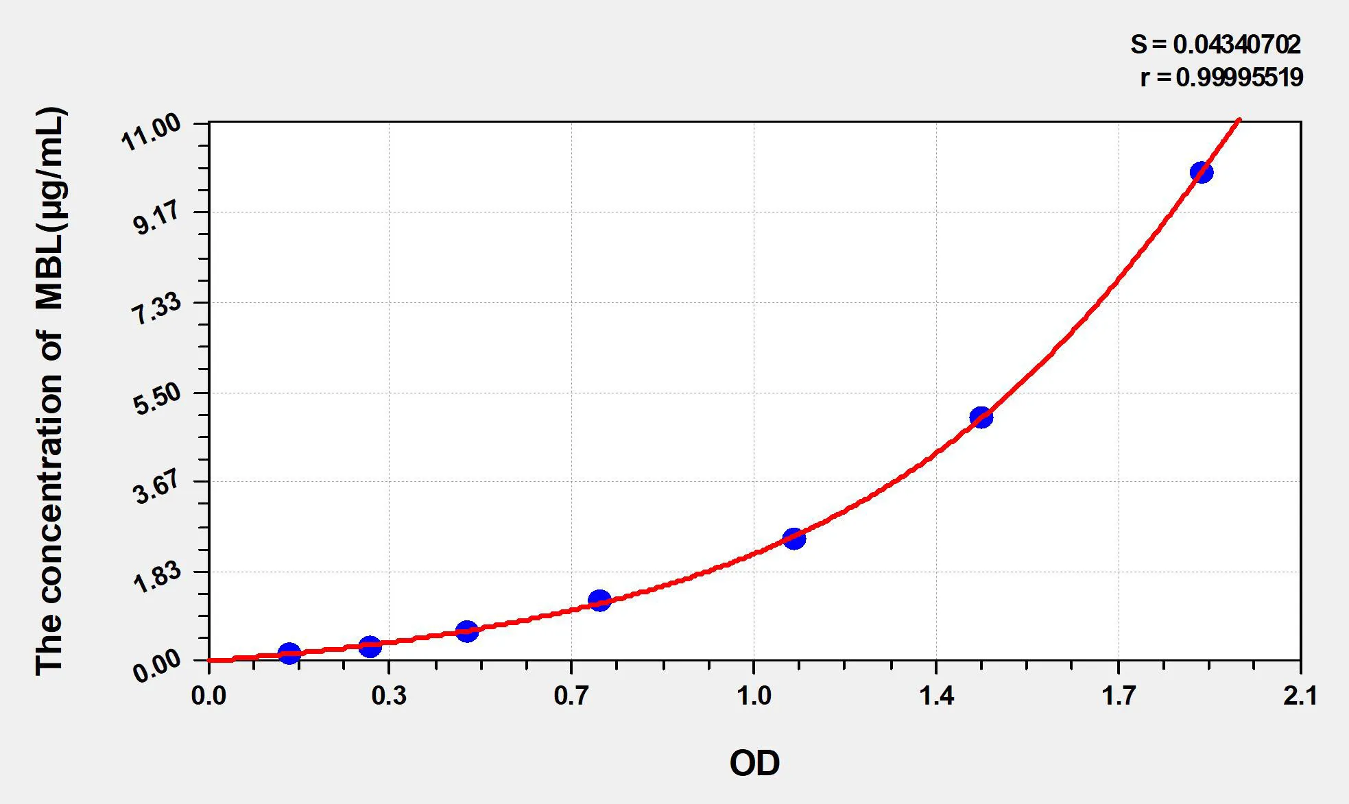Rat MBL (Mannose Binding Lectin) ELISA Kit - image 1
