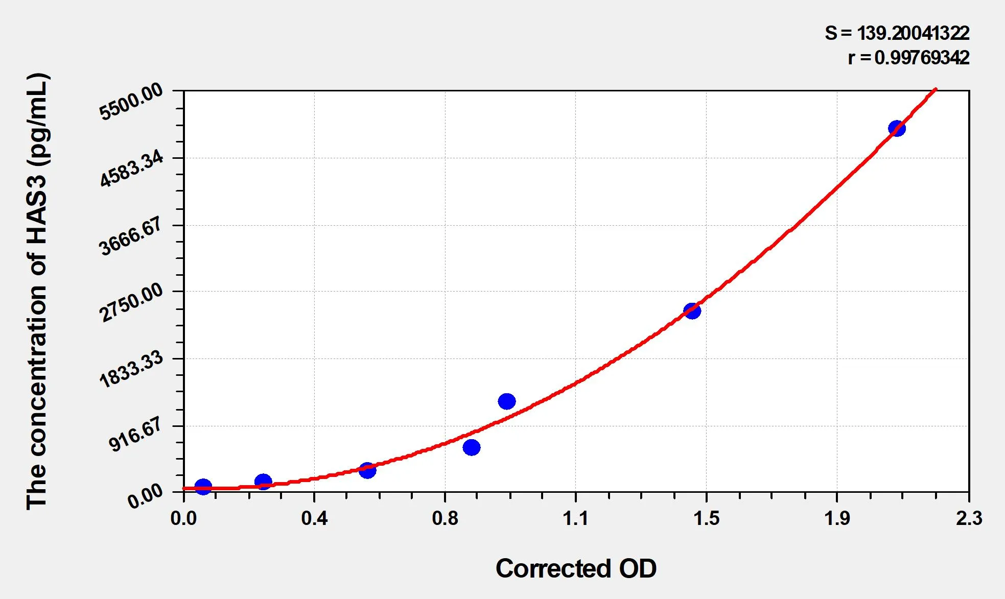 Human HAS3 (Hyaluronan Synthase 3) ELISA Kit