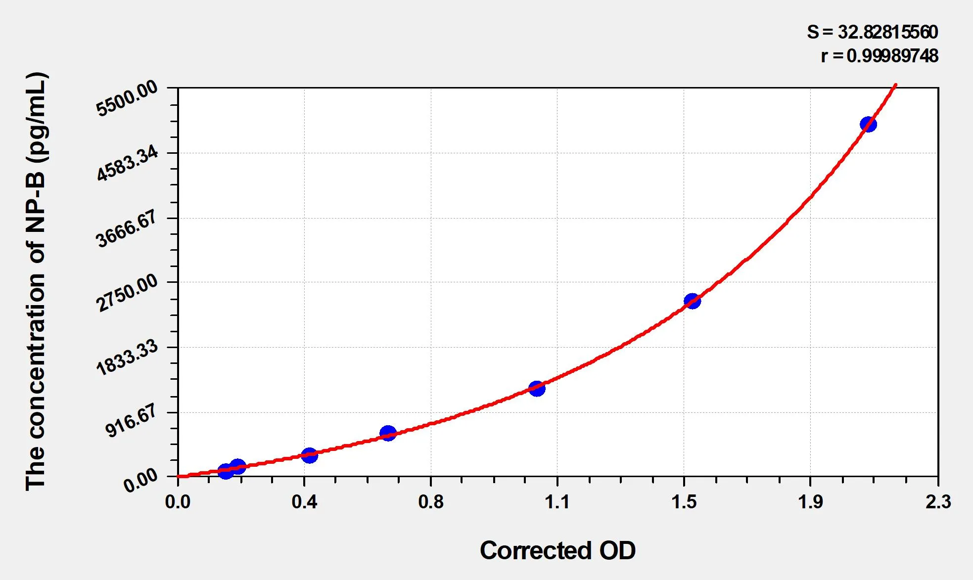 Human NP-B (Neuropeptide B) ELISA Kit