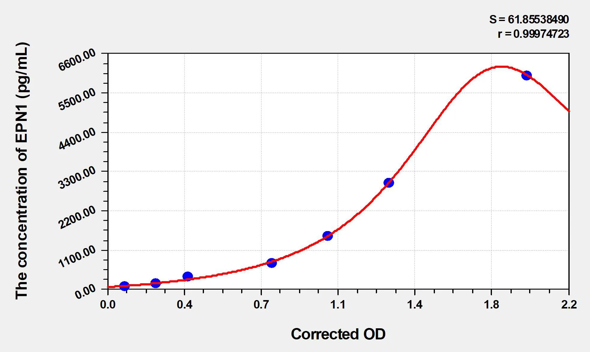 Human EPN1 (Epsin-1) ELISA Kit