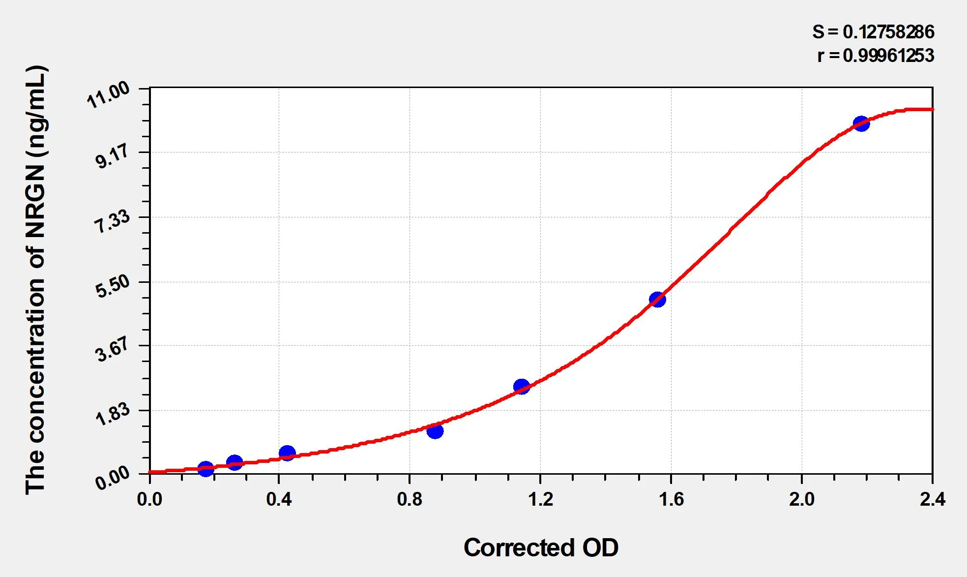 Mouse NRGN (Neurogranin) ELISA Kit