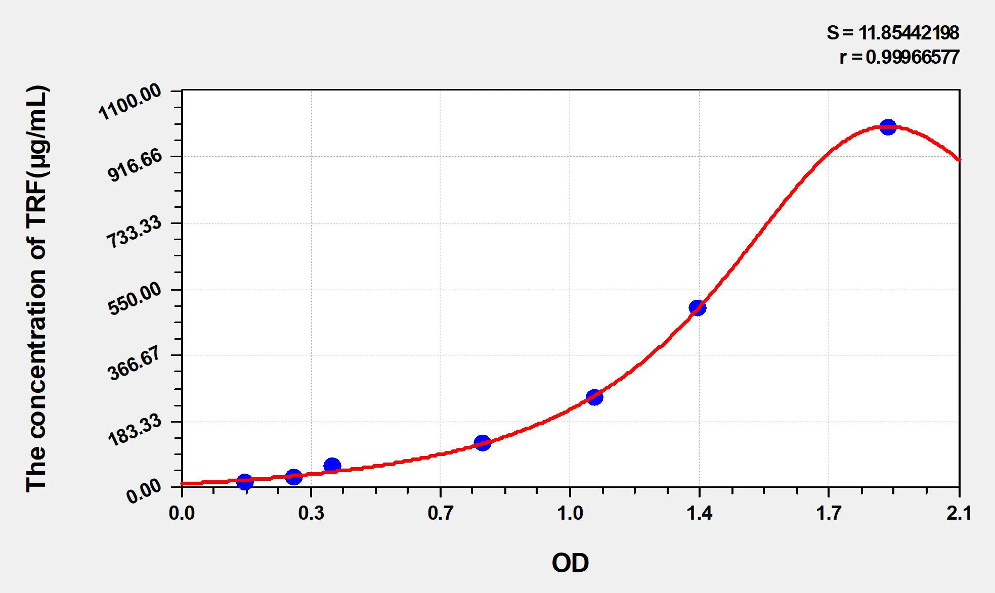 Horse TRF (Transferrin) ELISA Kit