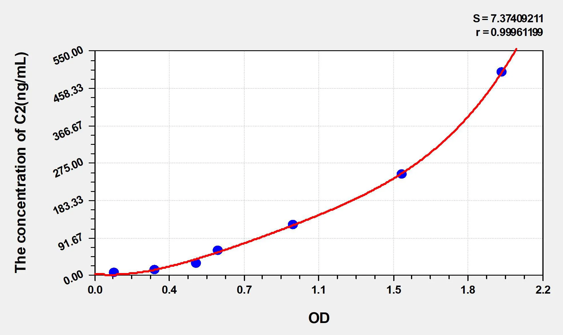 Human C2 (Complement Component 2) ELISA Kit - image 1