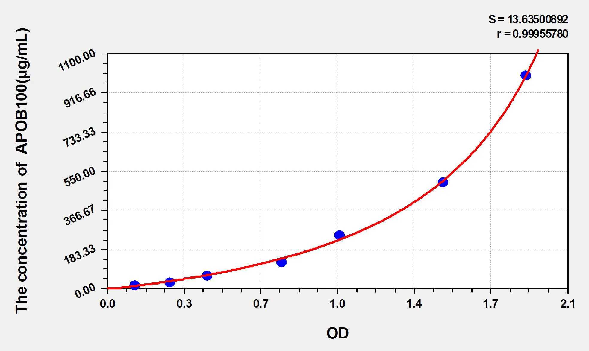 Rabbit APOB100 (Apolipoprotein B100) ELISA Kit - image 1