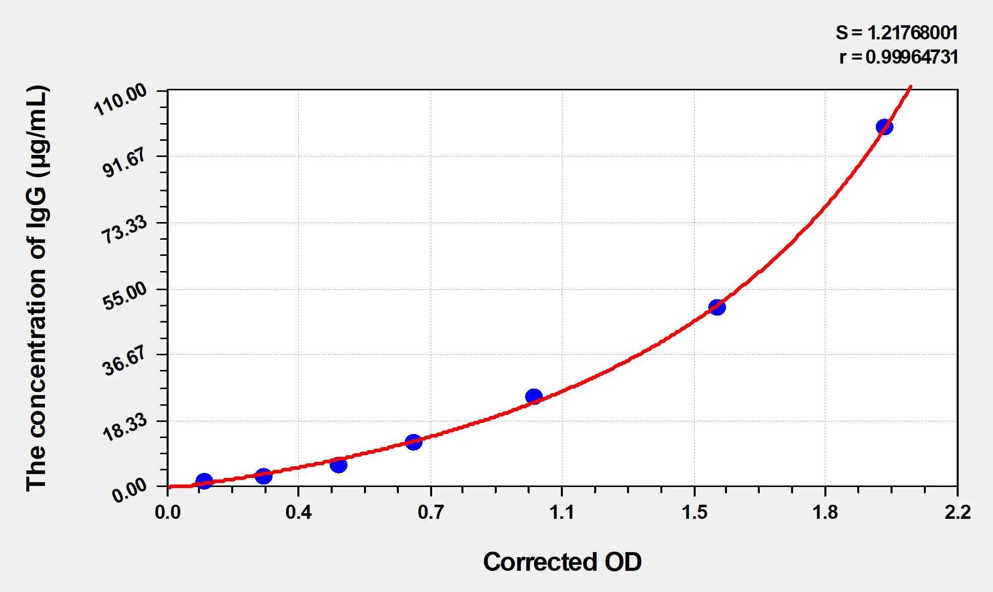 Pig IgG (Immunoglobulin G) ELISA Kit