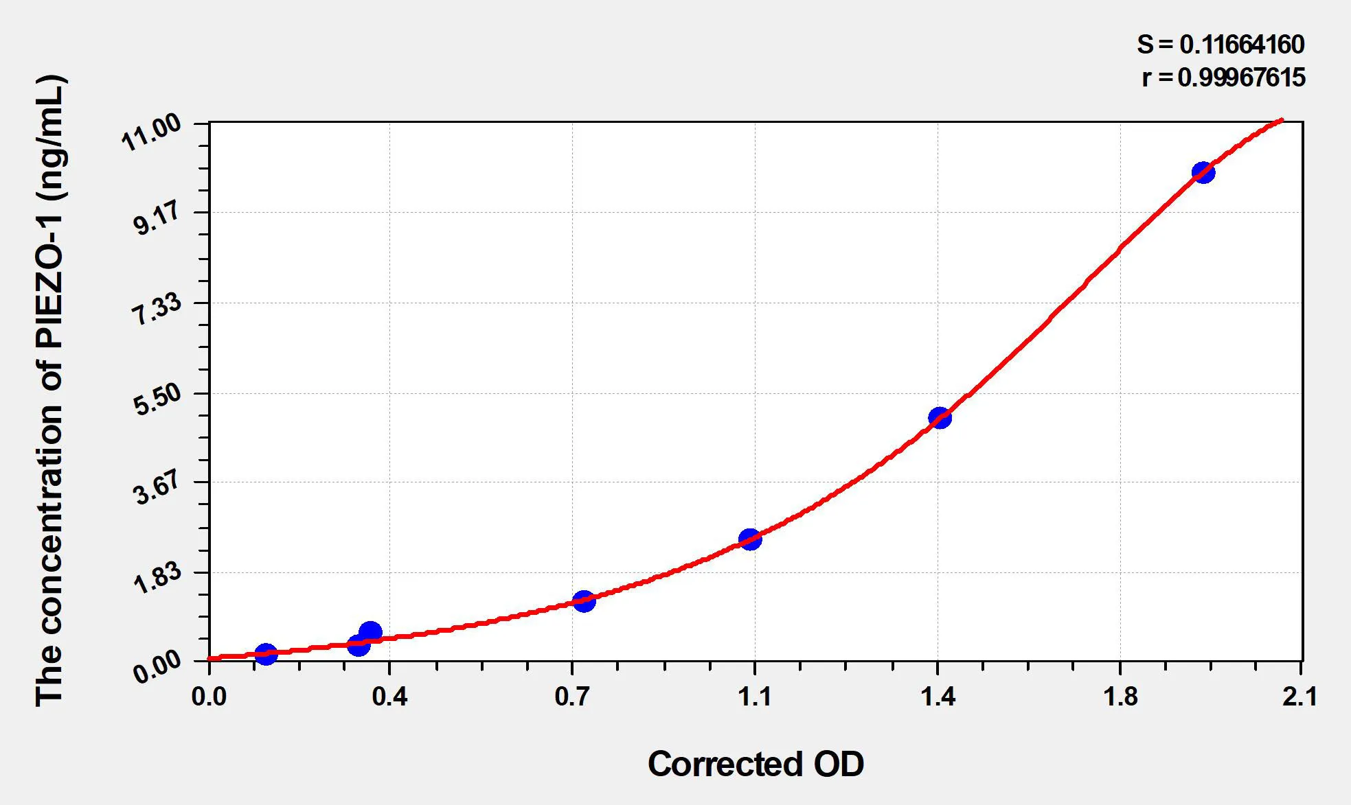 Human PIEZO-1 (Piezo-type mechanosensitive ion channel component 1) ELISA Kit - image 1