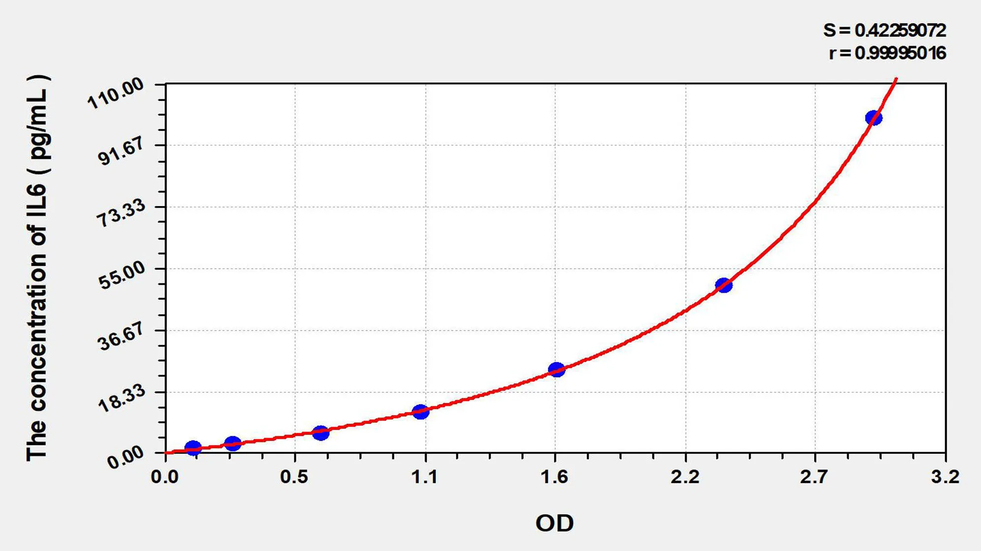 EasyStep Human IL6 (Interleukin 6) ELISA Kit