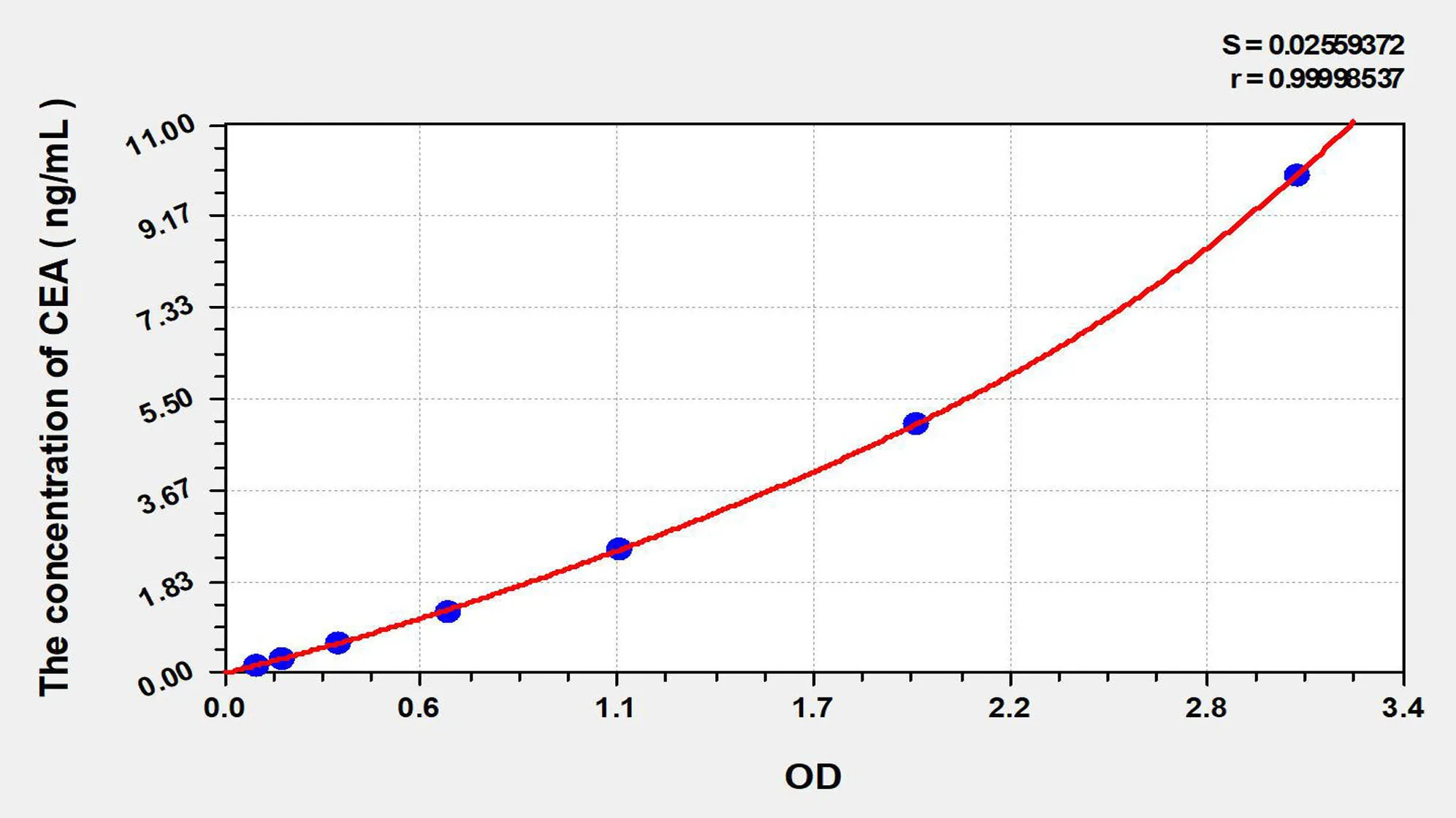 EasyStep Human CEA (Carcinoembryonic Antigen) ELISA Kit