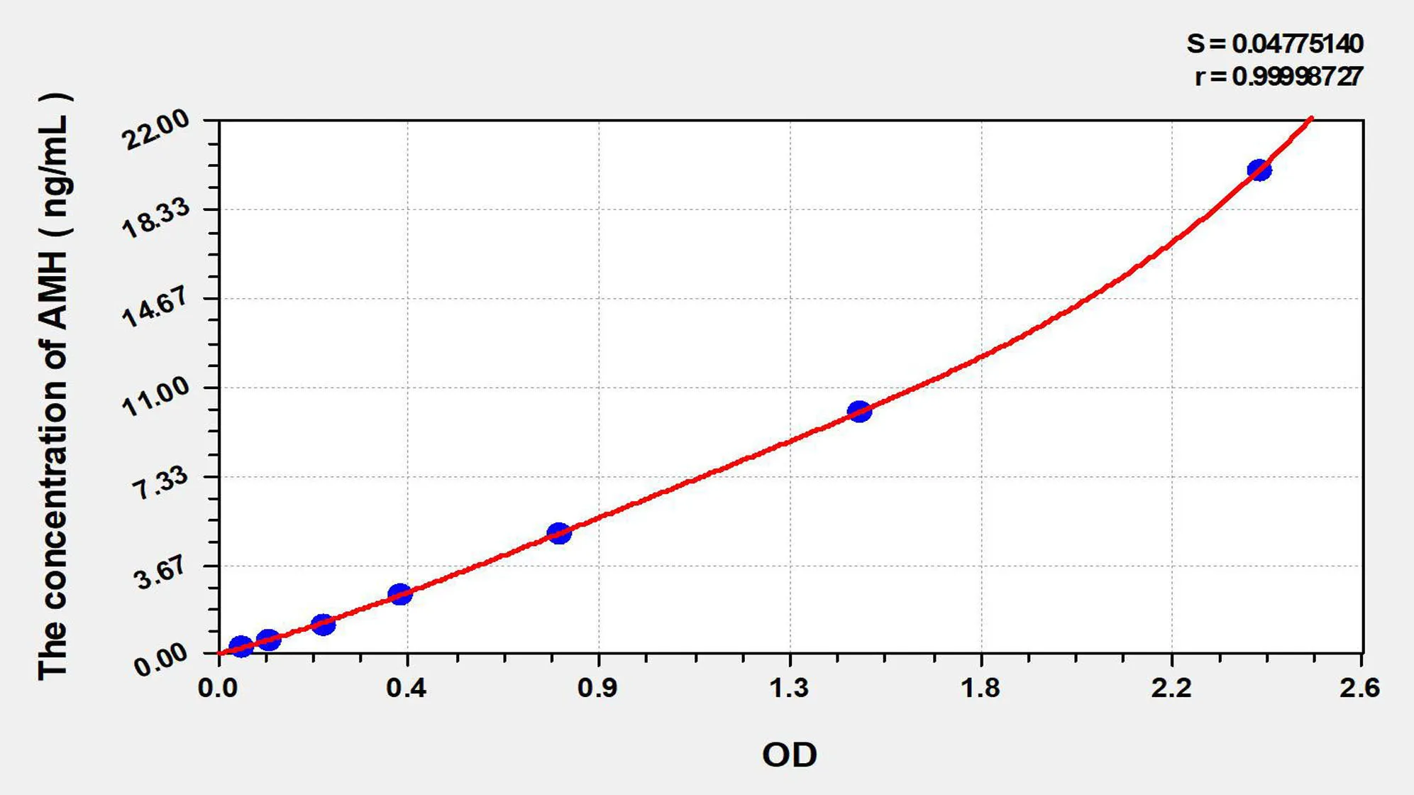 EasyStep Human AMH (Anti-Mullerian Hormone) ELISA Kit
