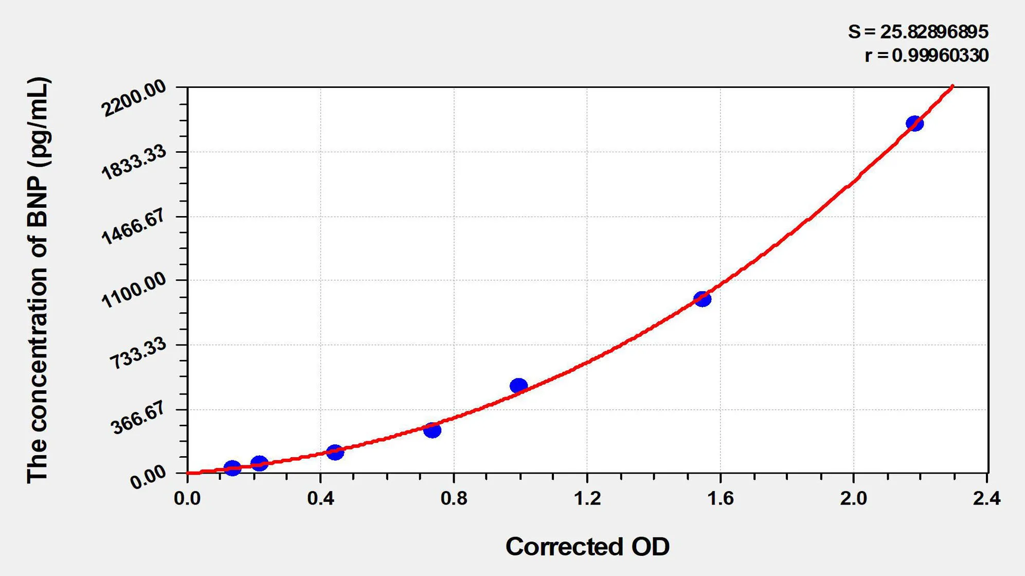 EasyStep Human BNP (Brain Natriuretic Peptide) ELISA Kit - image 1