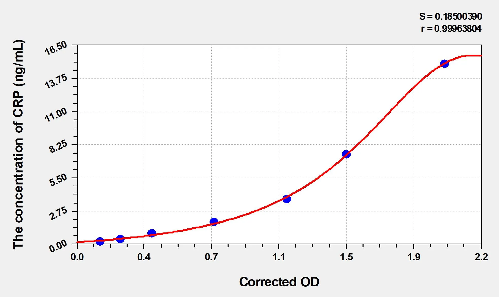 EasyStep Human CRP (C Reactive Protein) ELISA Kit - image 1