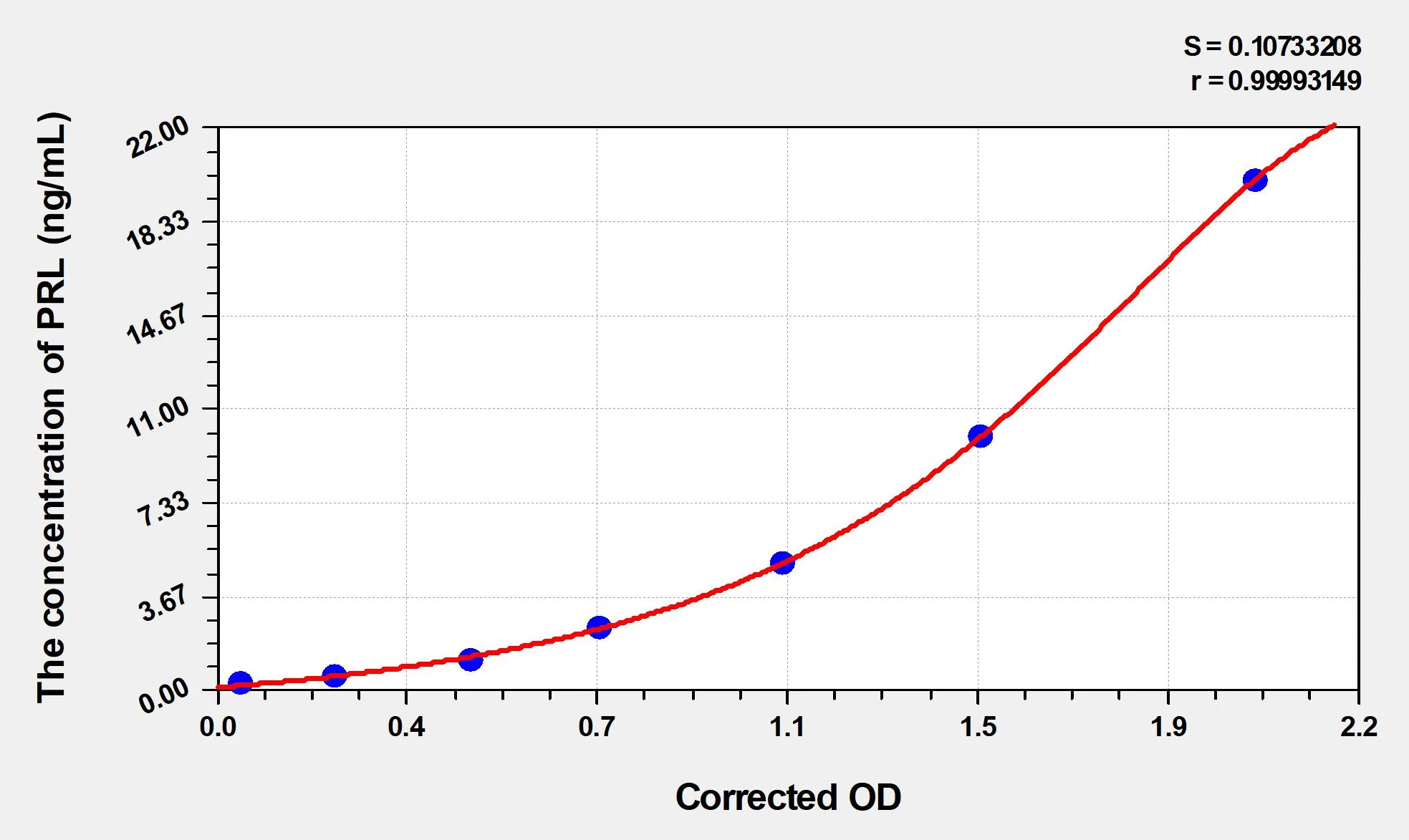 EasyStep Human PRL (Prolactin) ELISA Kit - image 1