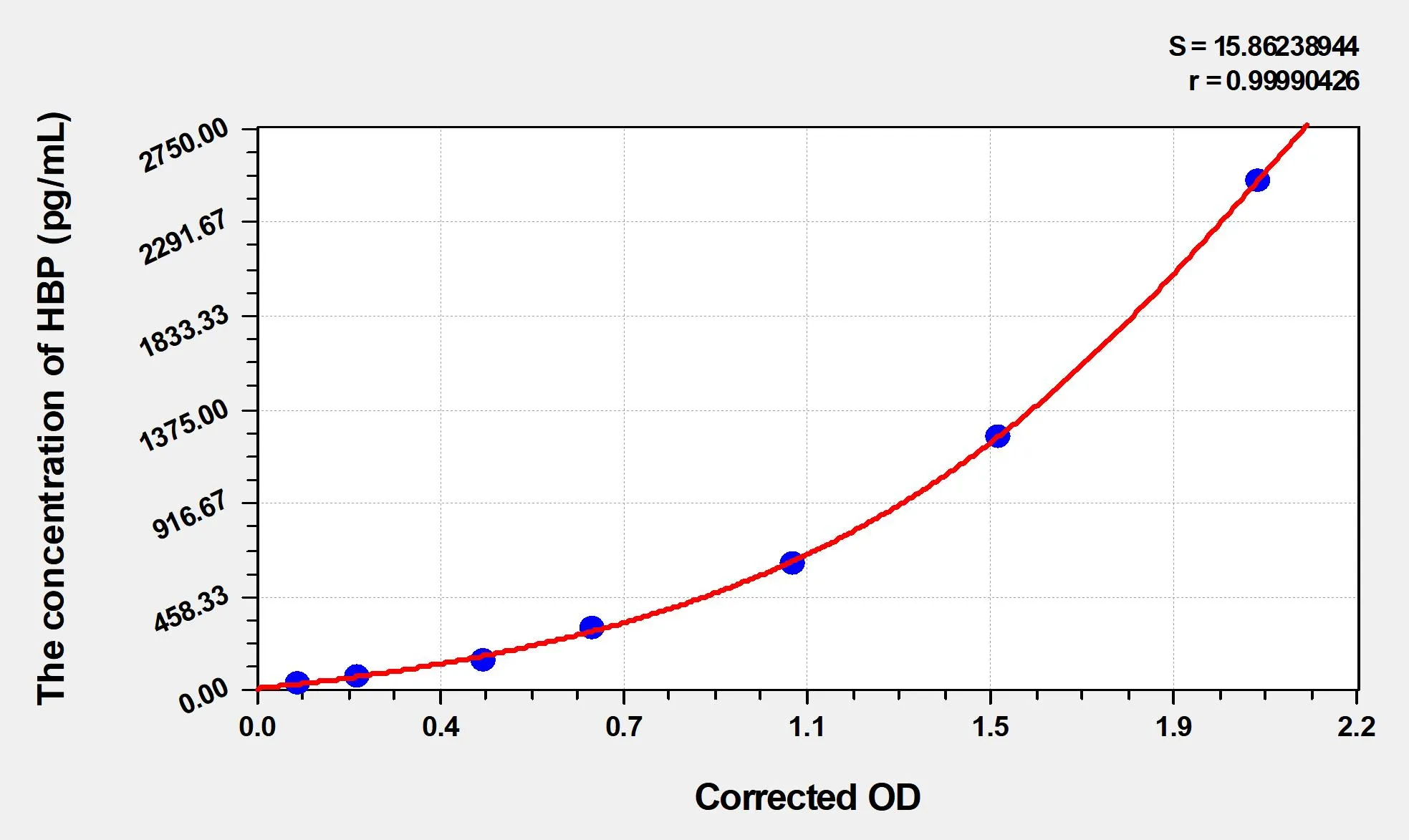 EasyStep Human HBP (Heparin-Binding Protein) ELISA Kit - image 1