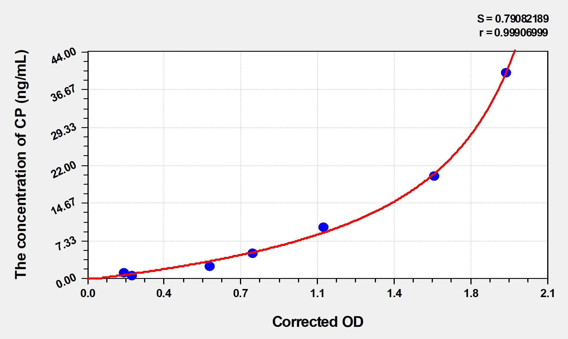 EasyStep Human CP (C-Peptide) ELISA Kit - image 1