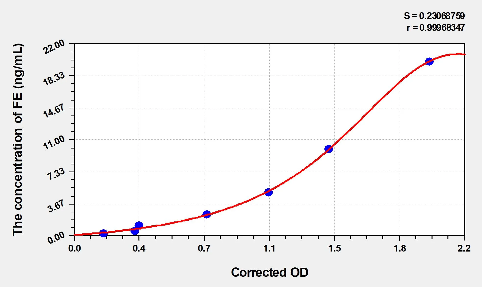 EasyStep Human FE (Ferritin) ELISA Kit