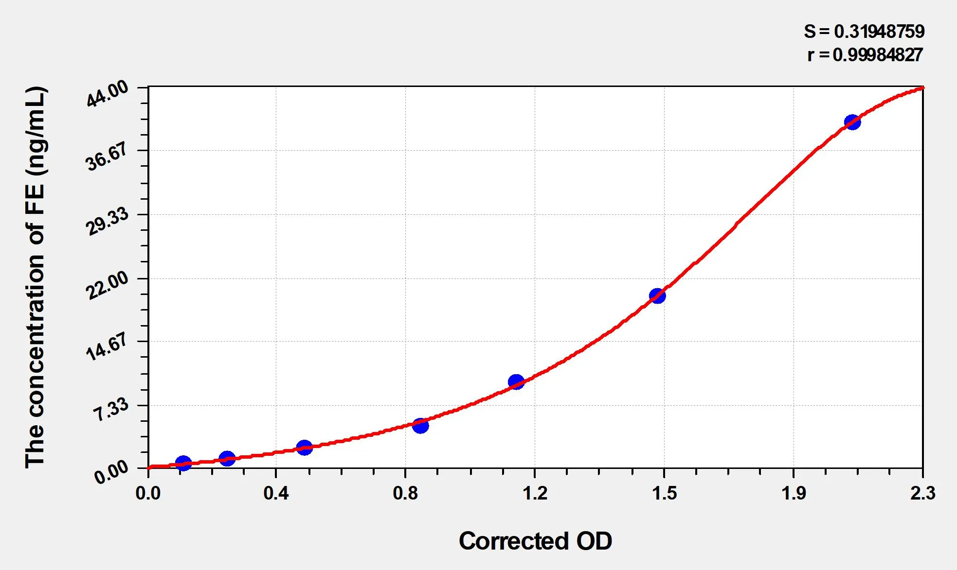 EasyStep Mouse FE (Ferritin) ELISA Kit - image 1