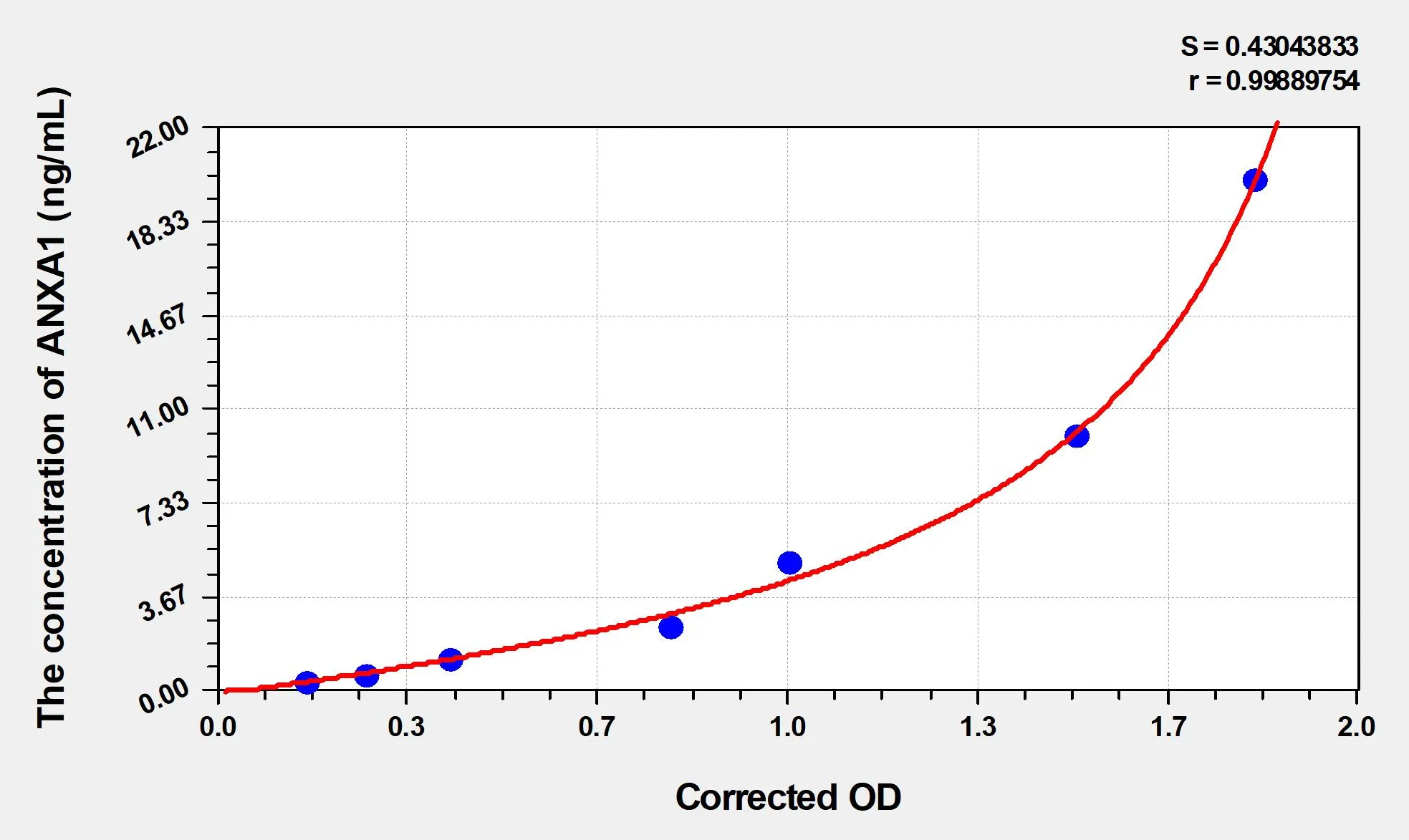 EasyStep Human ANXA1 (Annexin A1) ELISA Kit