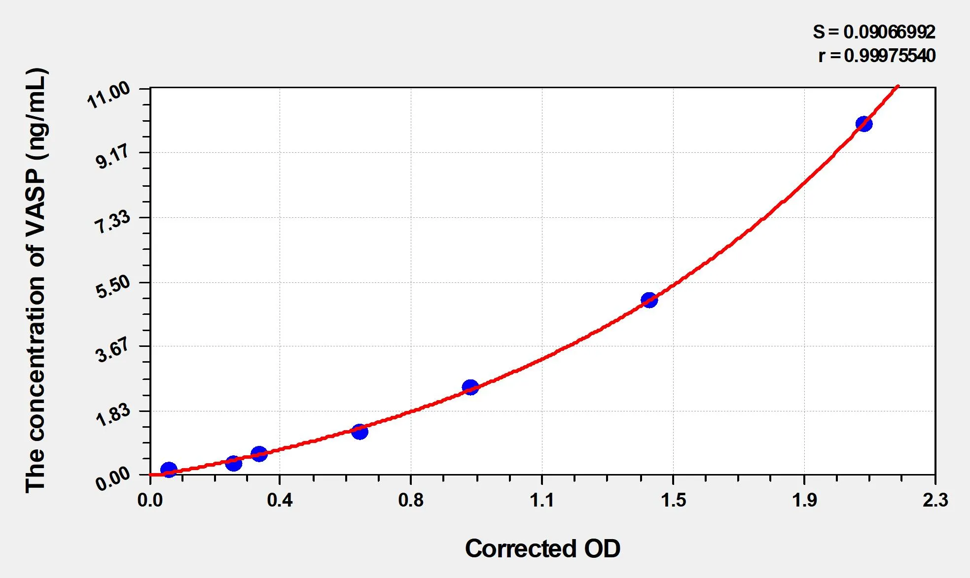 EasyStep Human VASP (Vasodilator Stimulated Phosphoprotein) ELISA Kit - image 1