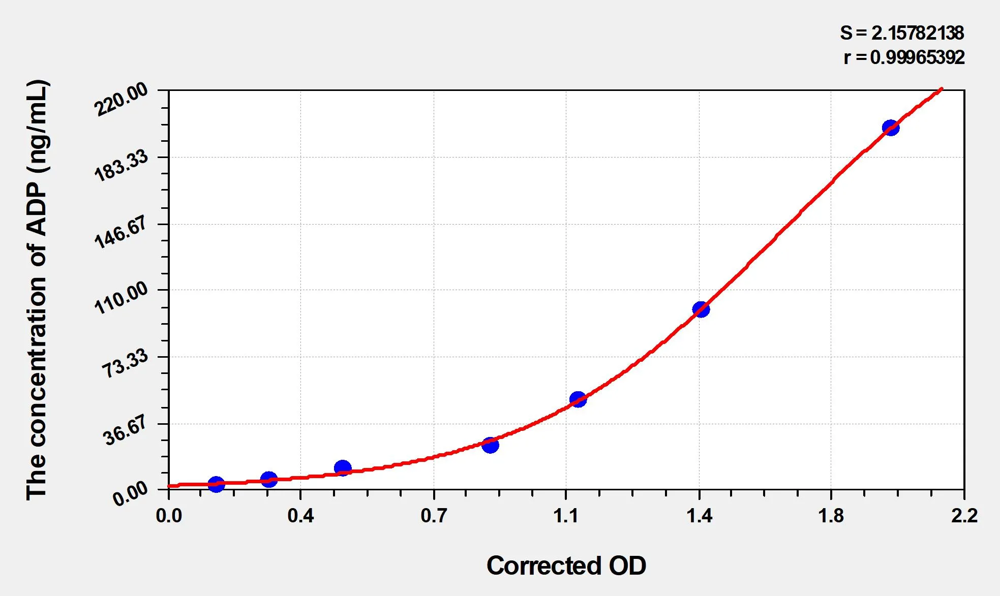 EasyStep Human ADP (Adiponectin) ELISA Kit