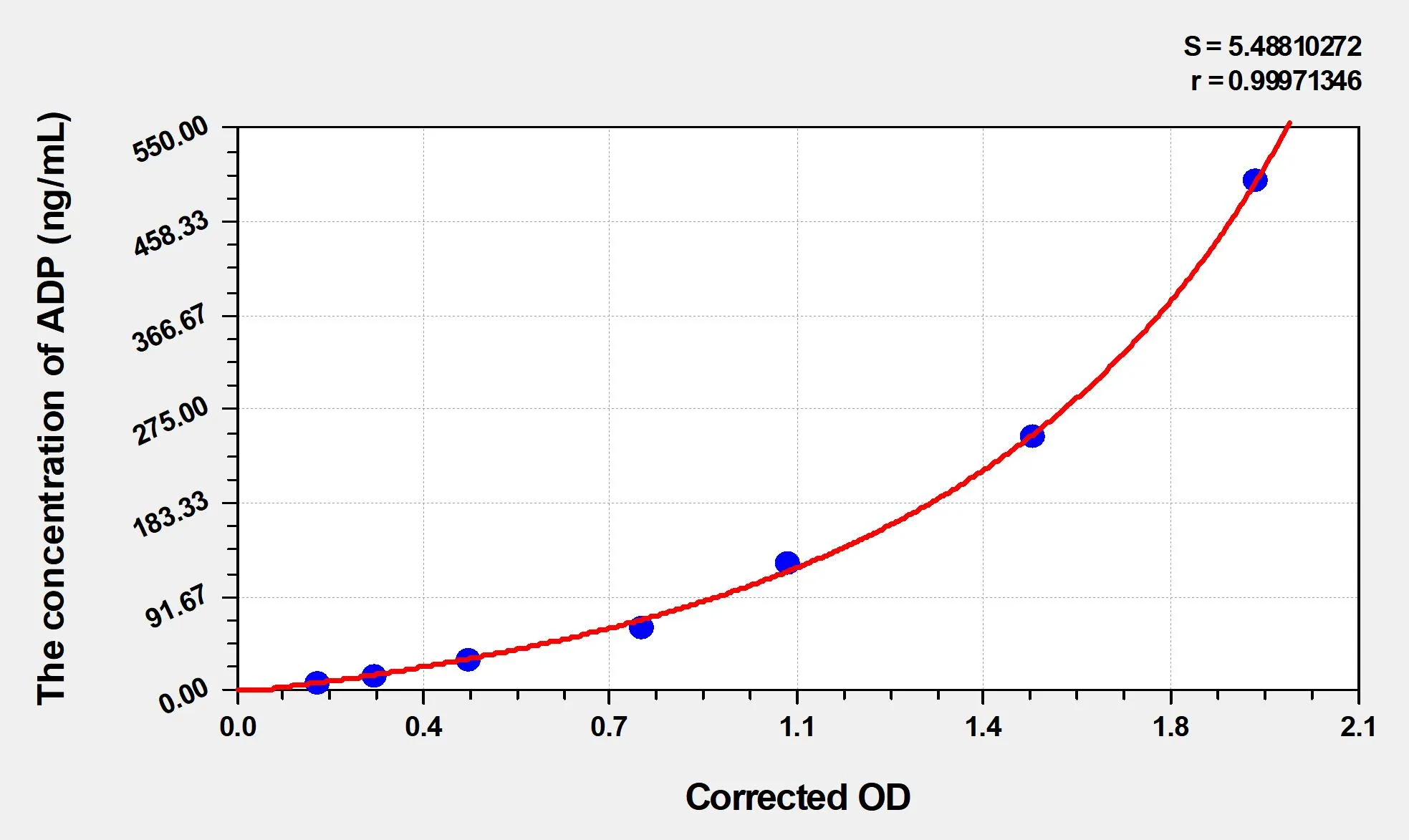 EasyStep Mouse ADP (Adiponectin) ELISA Kit - image 1