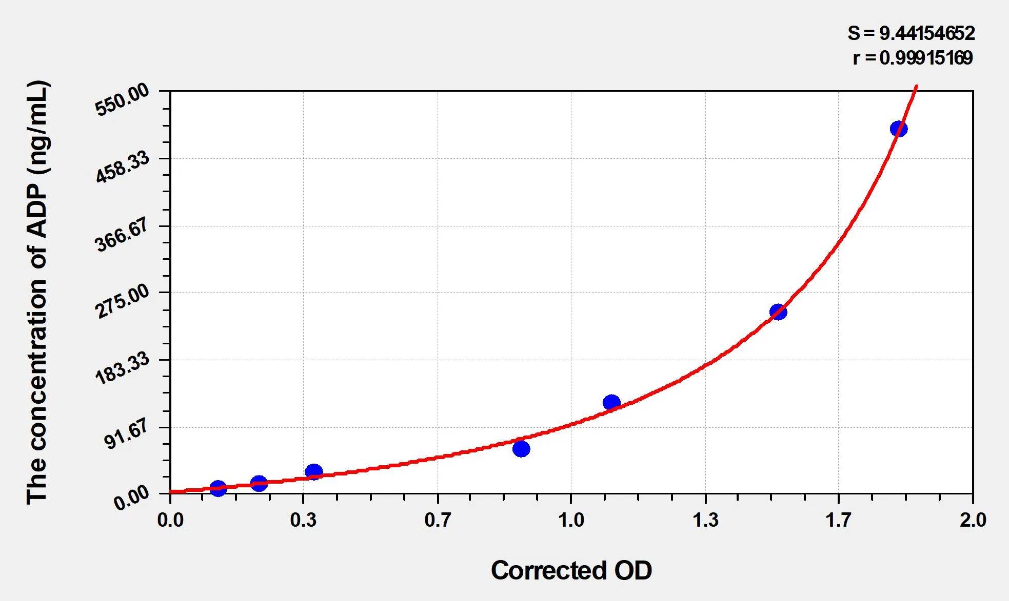 EasyStep Rat ADP (Adiponectin) ELISA Kit - image 1