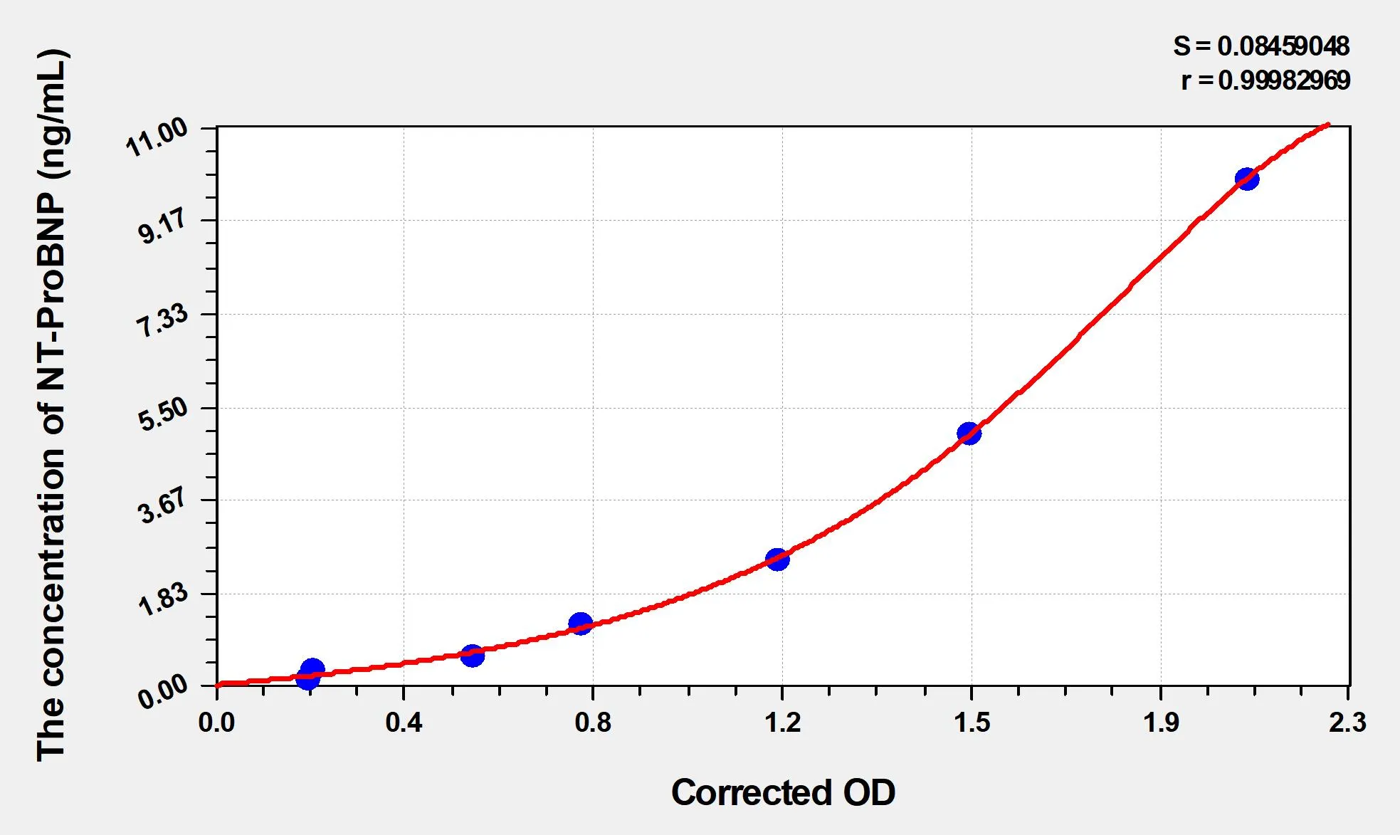 EasyStep Human NT-ProBNP (N-Terminal Pro-Brain Natriuretic Peptide) ELISA Kit - image 1