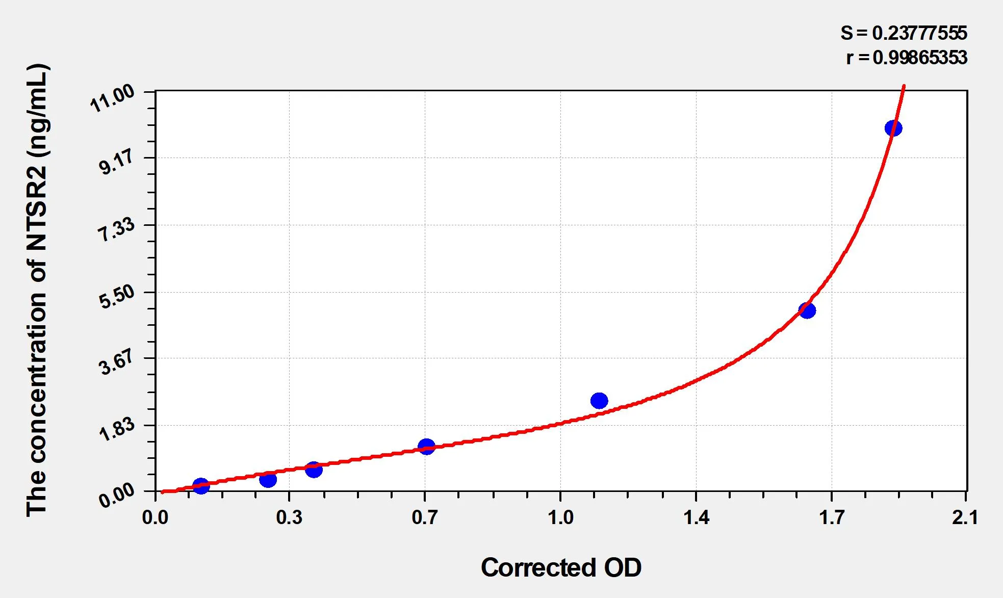 Mouse NTSR2 (Neurotensin Receptor 2) ELISA Kit - image 1