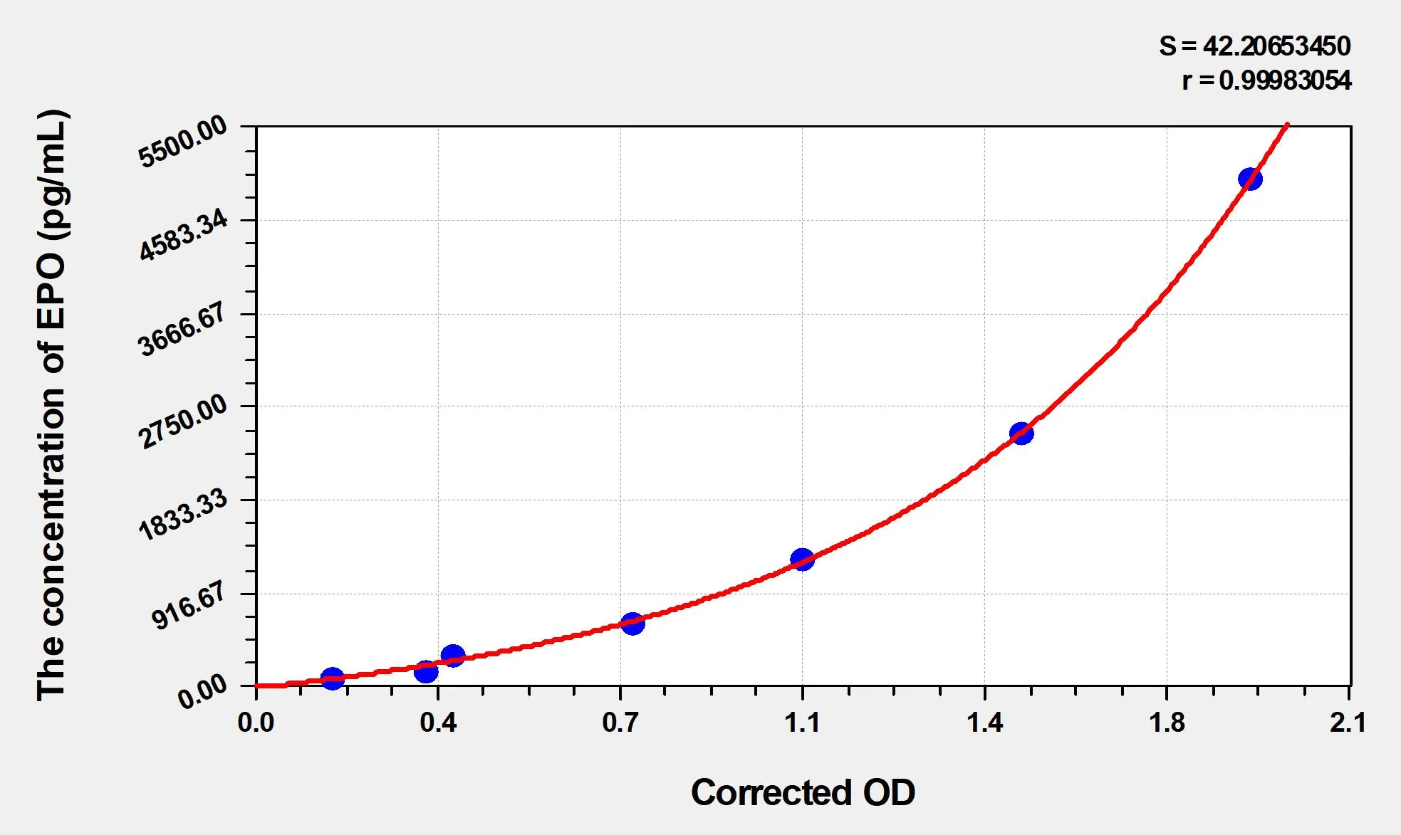 Cattle EPO (Erythropoietin) ELISA Kit