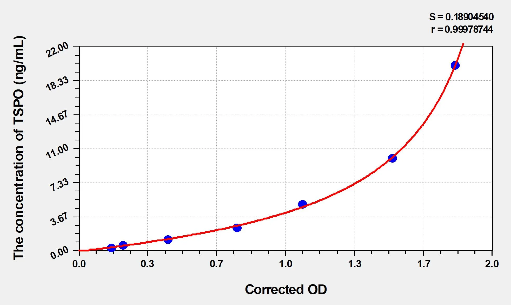Mouse TSPO (Translocator Protein) ELISA Kit