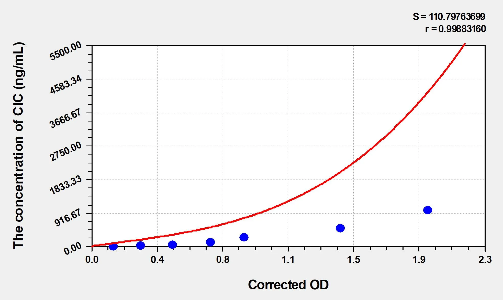 Mouse CIC (Circulating Immune Complex) ELISA Kit - image 1