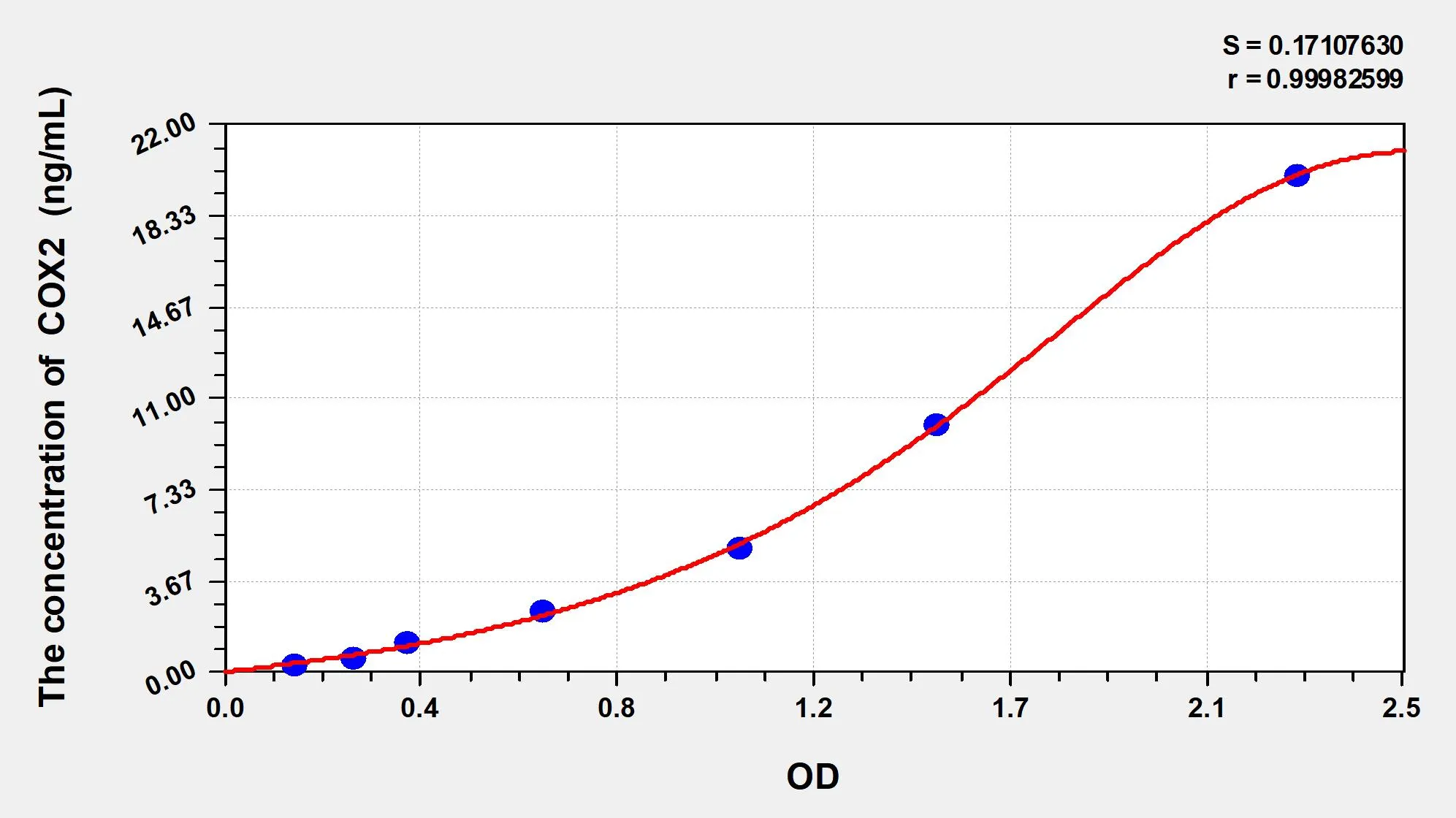 Horse COX2 (Cytochrome C Oxidase Subunit II) ELISA Kit - image 1