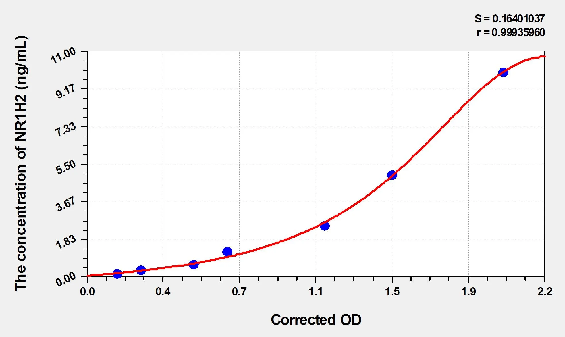 Human NR1H2 (Oxysterols Receptor LXR-Beta) ELISA Kit - image 1
