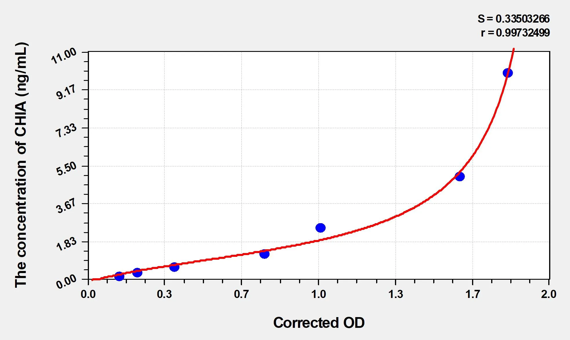 Human CHIA (Acidic Mammalian Chitinase) ELISA Kit