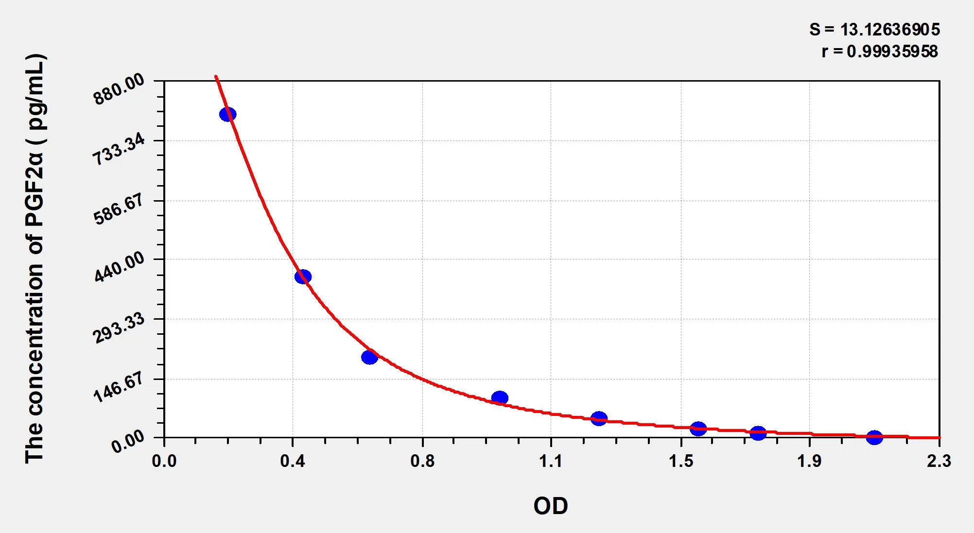Human PGF2α (Prostaglandin F2 Alpha) ELISA Kit - image 1