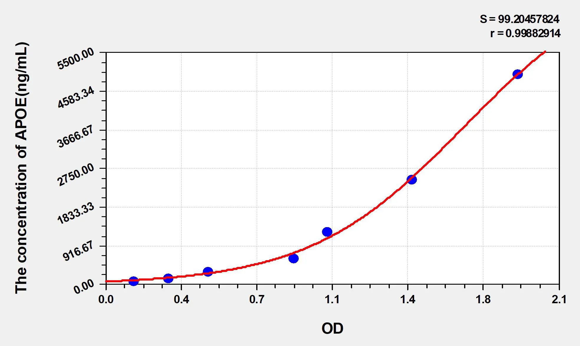 Pig APOE (Apolipoprotein E) ELISA Kit - image 1