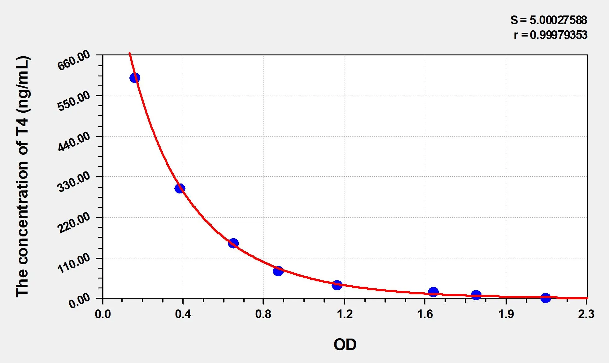 EasyStep Rat T4 (Thyroxine) ELISA Kit - image 1