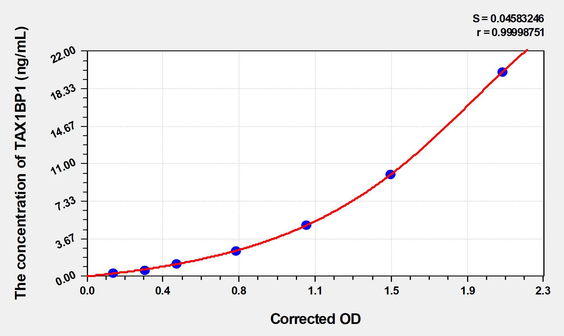 Human TAX1BP1 (Tax1 Binding Protein 1) ELISA Kit