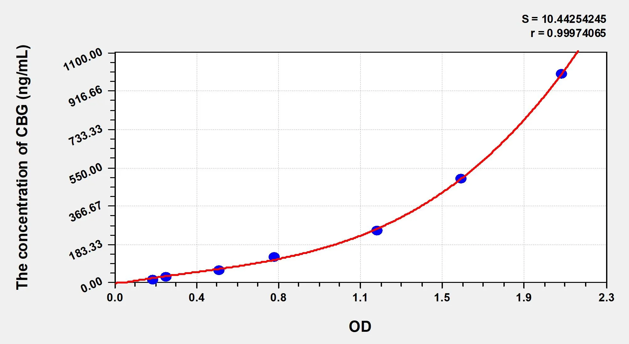 Cattle CBG (Corticosteroid Binding Globulin) ELISA Kit - image 1