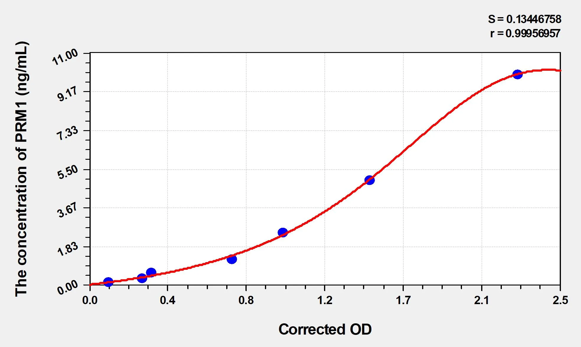Rat PRM1 (Protamine 1) ELISA Kit - image 1