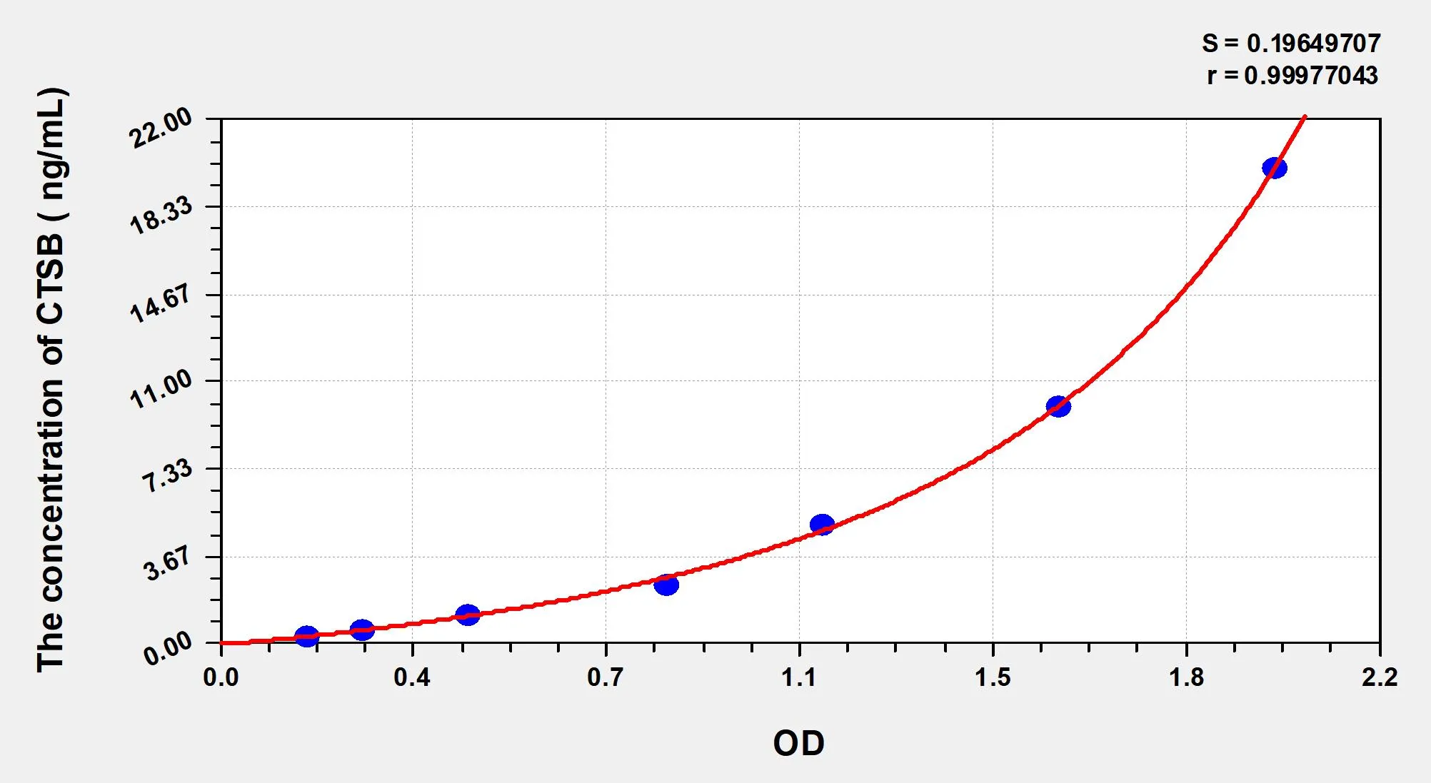 Cattle CTSB (Cathepsin B) ELISA Kit